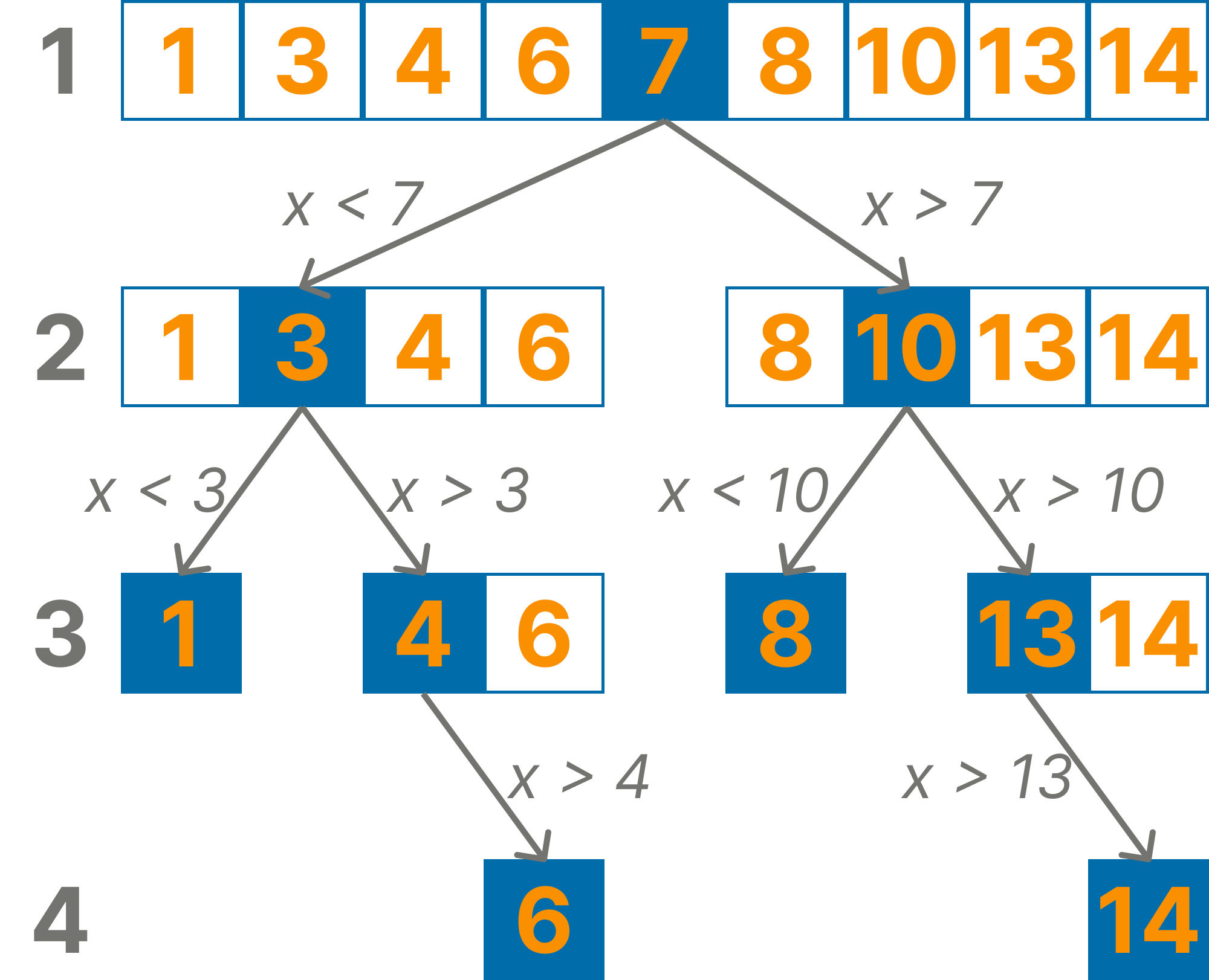 Blog - python coding challenges - Py.CheckiO