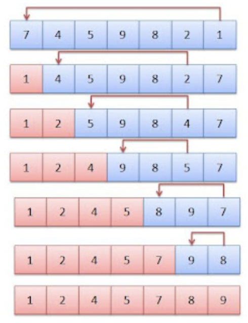 example example