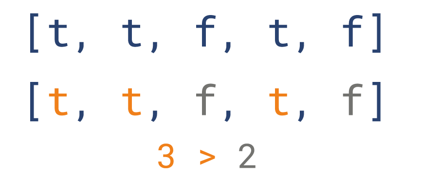 Majority - Python Coding Challenges - Py.Checkio