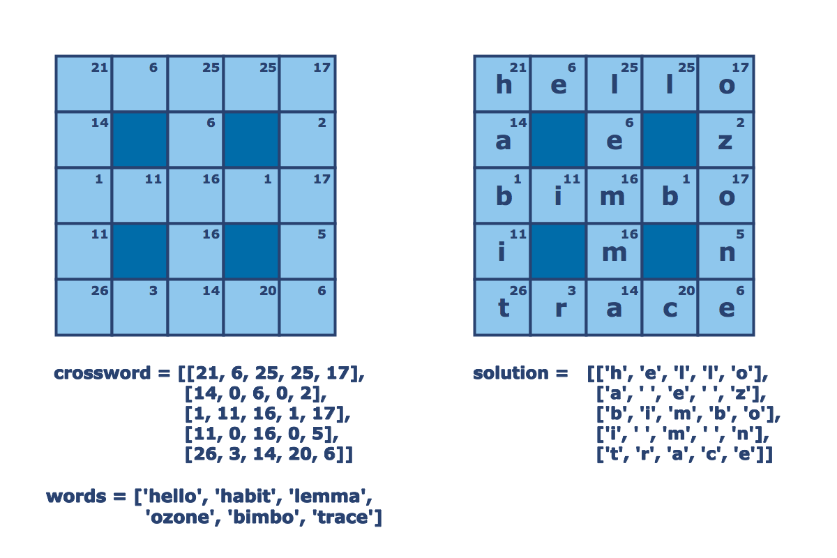 cipher-crossword