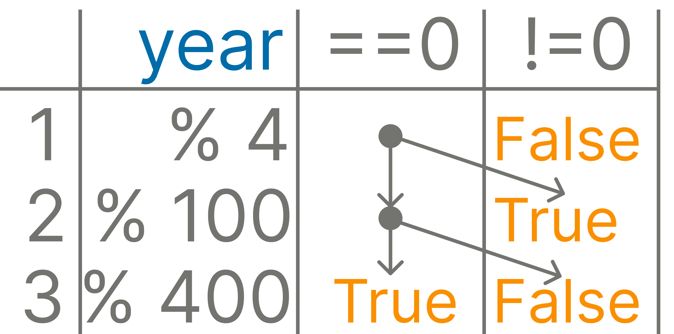 leap-year-checking-python-coding-challenges-py-checkio