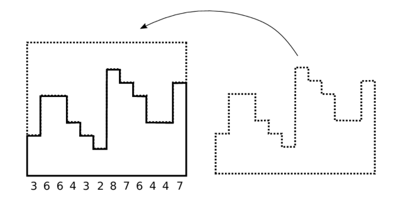 Escher Symmetry - python coding challenges - Py.CheckiO