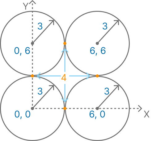 Overlapping Disks - python coding challenges - Py.CheckiO