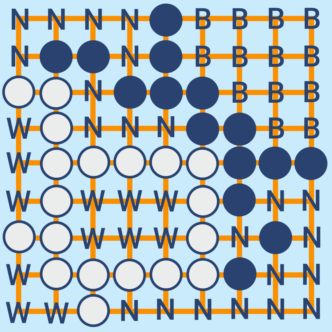 The Territory of Go - python coding challenges - Py.CheckiO